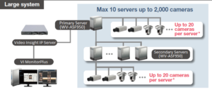 reconhecimento facial